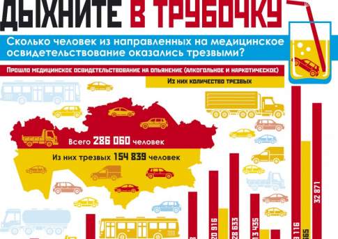 Дыхните в трубочку